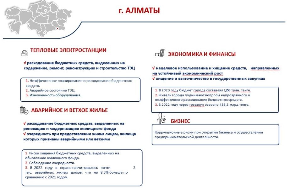 Карта корруп риск.jpg