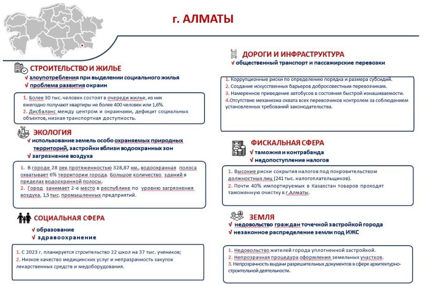 Карта корруп рисков.jpg